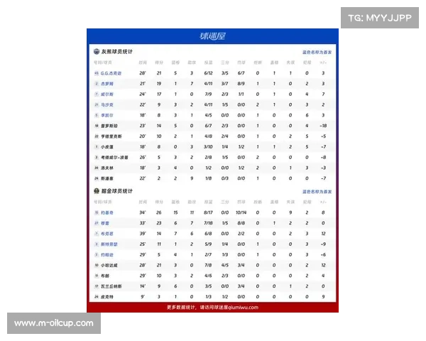 掘金122-116战胜灰熊,约基奇率队巩固西部排名